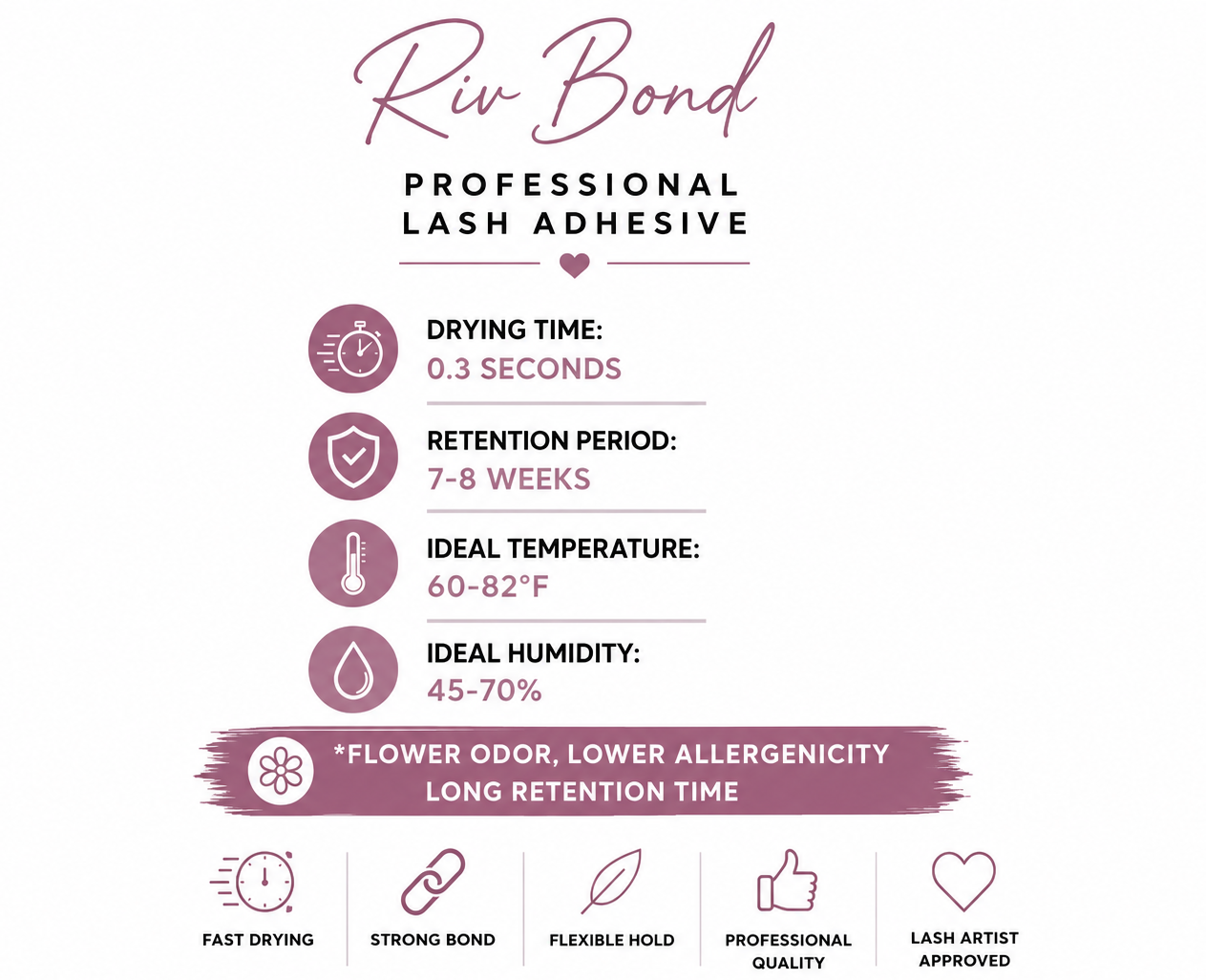 Riv Bond Adhesive 5ml 0.3